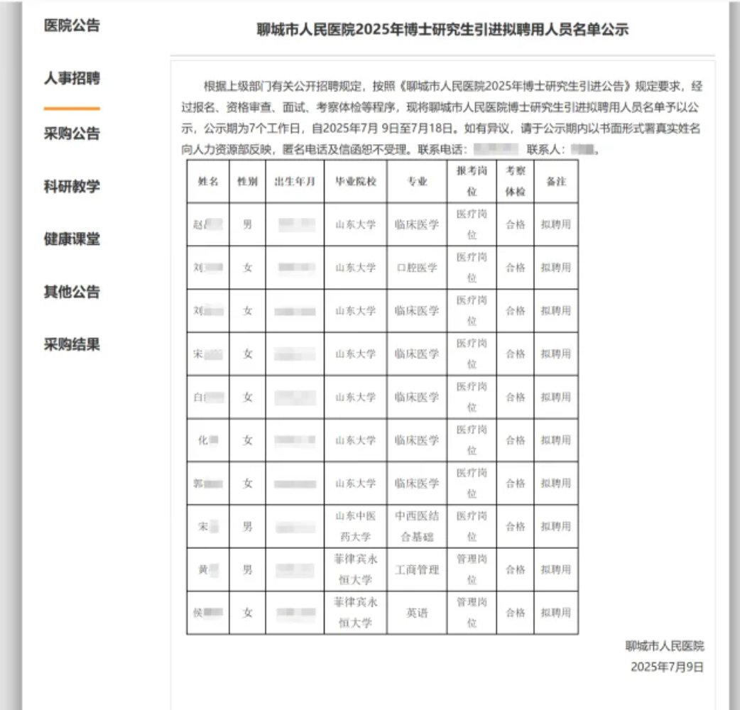 山東聊城市人民醫院官網近日發布的《2025年博士研究生引進擬聘用人員名單公示》顯示,兩名擬聘用的管理職位博士研究生畢業於菲律賓永恒大學,專業分別為工商管理和英語,其餘擬聘用者則來自國內高校如山東大學等,引起網民質疑。