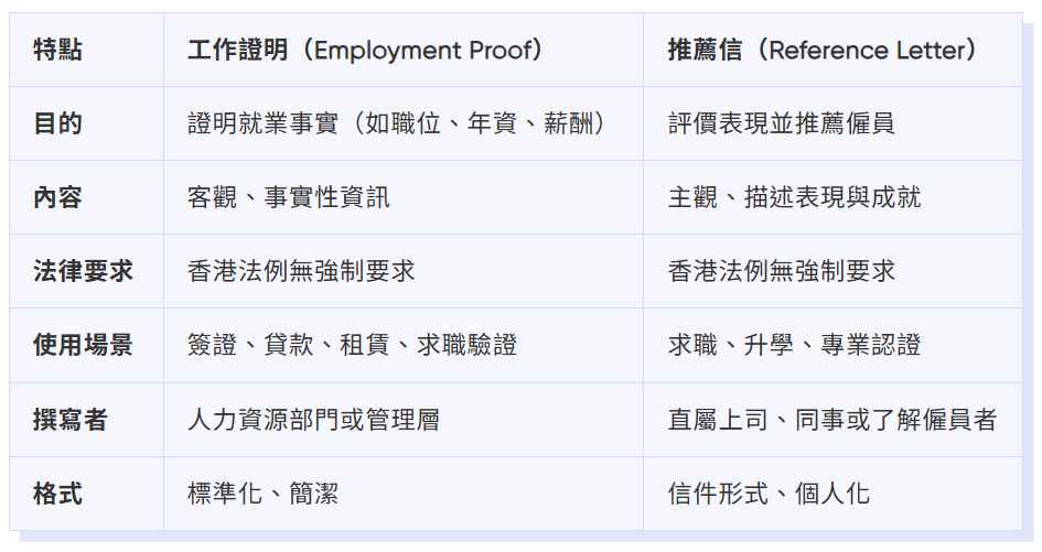 工作證明與 Reference Letter 有何分別?