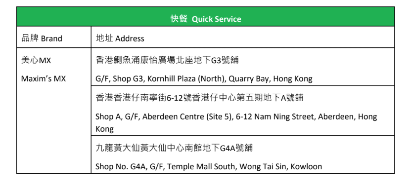 美心集團今日起在全線美心皇宮及15間指定美心快餐店提供軟餐「軟心膳」堂食服務