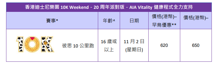 香港迪士尼樂園 10K Weekend-20 周年派對版