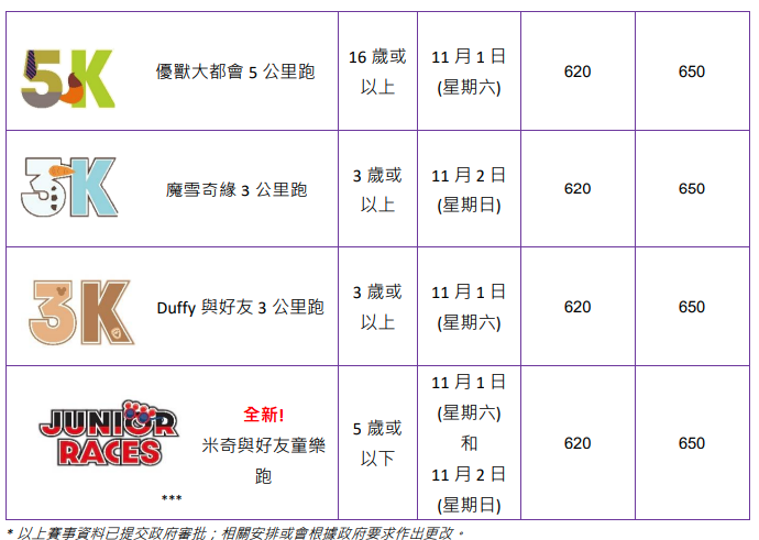 香港迪士尼樂園 10K Weekend-20 周年派對版
