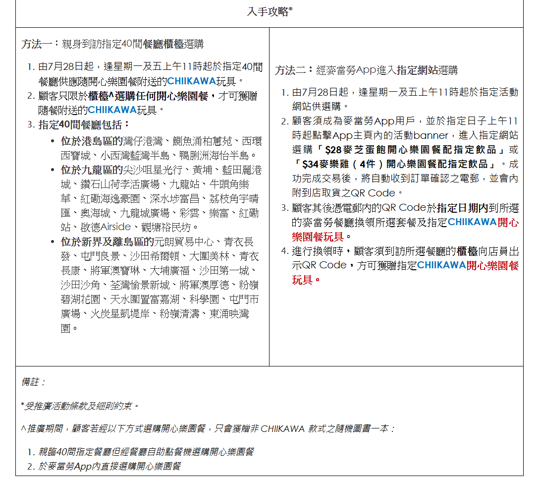 在日本大熱的CHIIKAWA麥當勞開心樂園餐玩具,今日(28日)上午11時起登陸香港麥當勞,購買開心樂園餐便可免費獲得