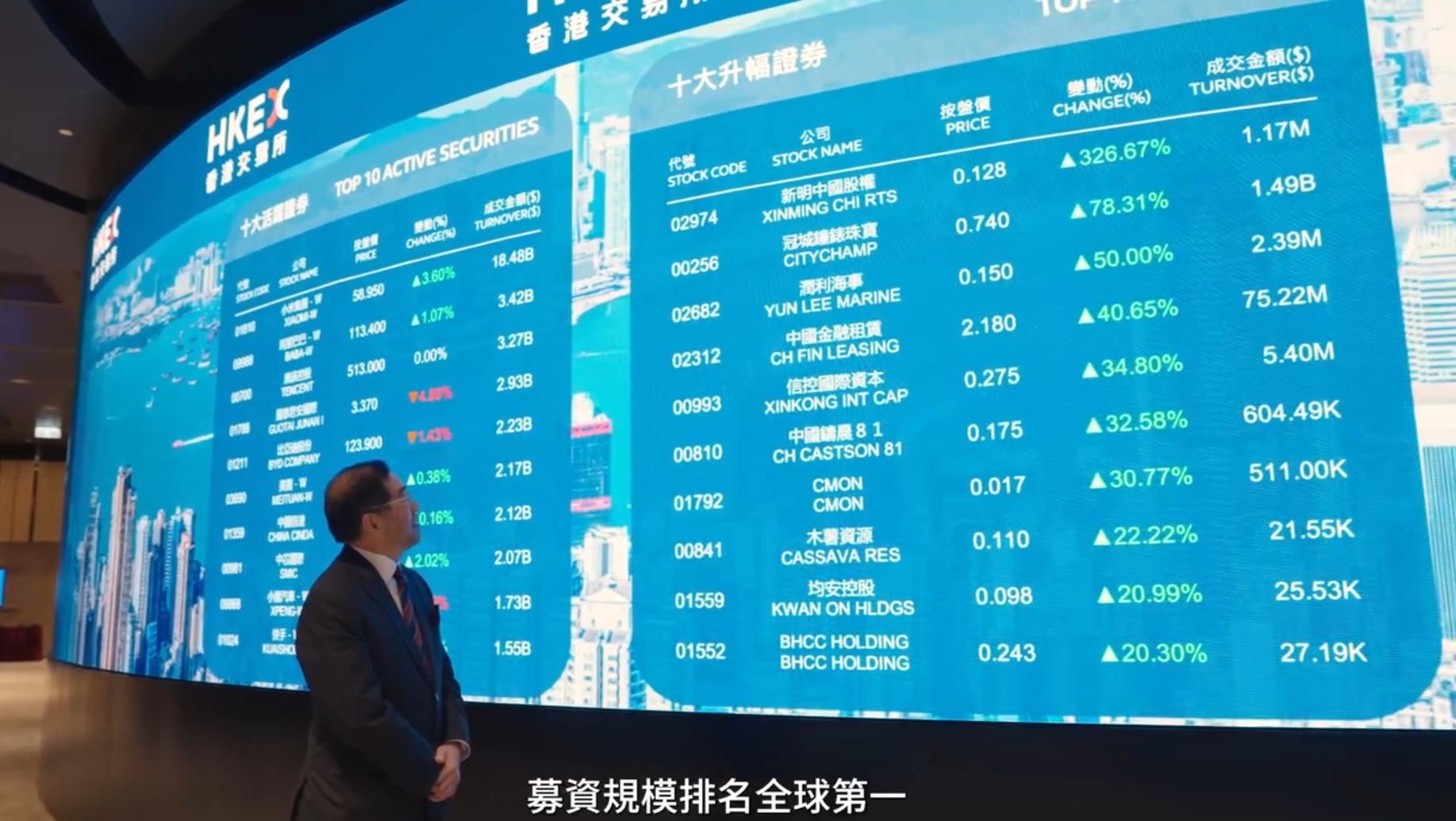 李家超指截至今年7月中,本港迎來共52次IPO,共集資1,240億港元,暫列全球第一。(李家超fb影片截圖)