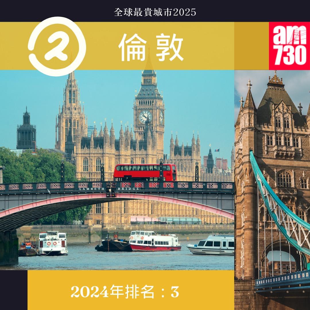全球最貴城市2025|2.倫敦(am730製圖)