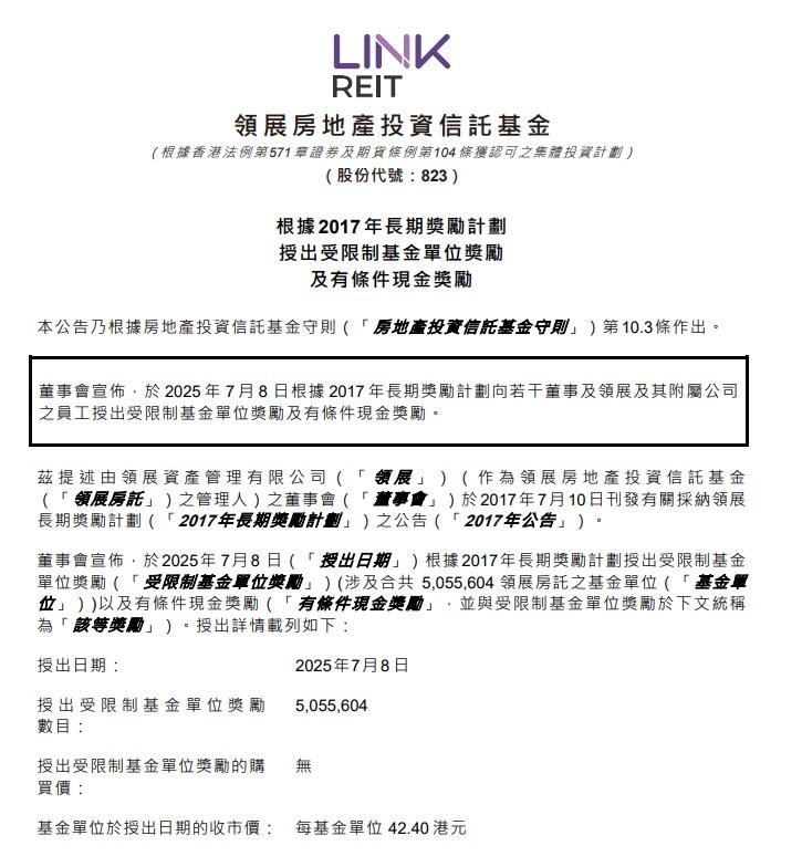 領展授出505.56萬受限制基金單位和有條件現金獎勵,當中有11名高層共獲授予逾210.3萬個基金單位,授出日期的收市價為42.4元。(公告截圖)