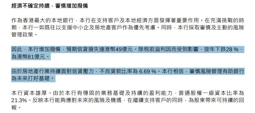 恒生的不良貸款比率為6.69%,較去年同期5.32%上升137個基點。(恒生業績截圖)