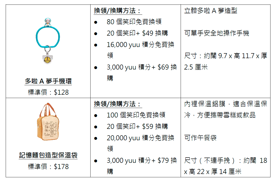 惠康推出「多啦A夢 打開SUMMER法寶」笑印活動
