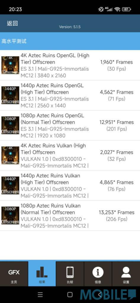 《3DMark》Solar Bay 光追測試、《GFXBench》High Tier 表現良好