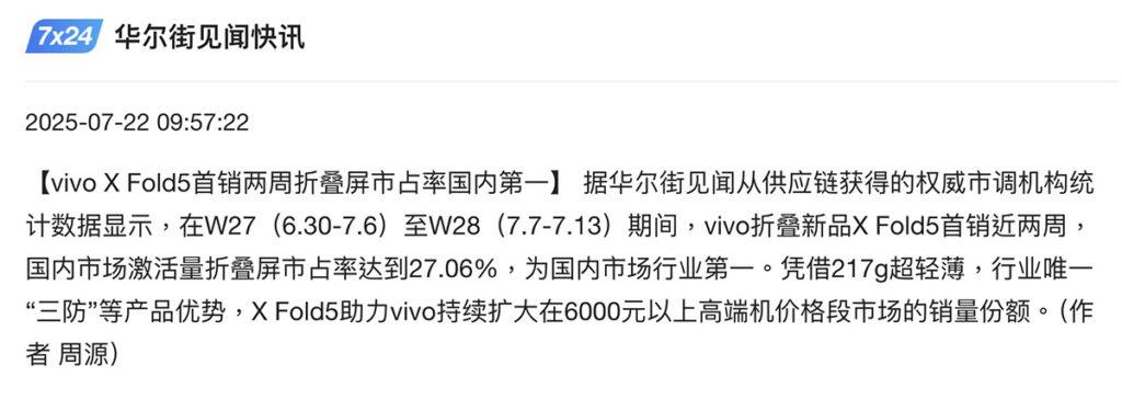 在首銷兩週後突破一眾旗艦機型勇奪市佔榜首,據透露X Fold5除價格及機身輕薄設計外,在大摺競品中罕有具備「三防」機身,亦是用家出機主因之一。