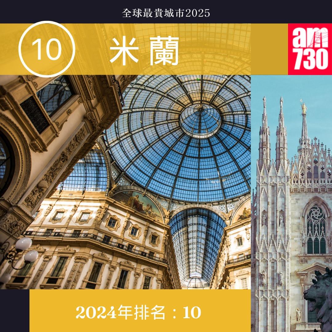 全球最貴城市2025|10.米蘭(am730製圖)