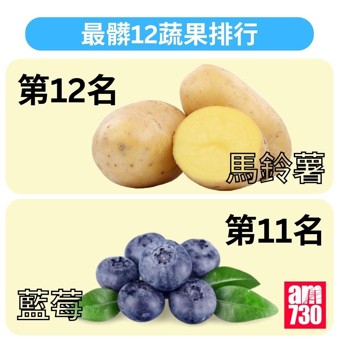 最髒12蔬果排行2025|營養師教「聰明挑選+正確清洗」方法