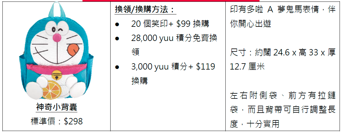 惠康推出「多啦A夢 打開SUMMER法寶」笑印活動