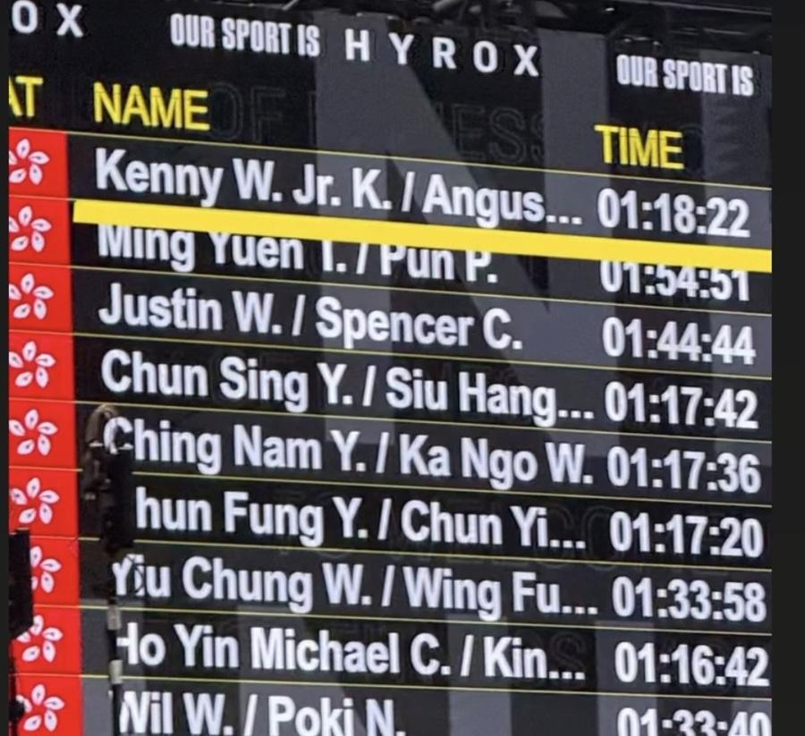 關智斌參加健身賽破紀錄 大晒超強爆肌身形