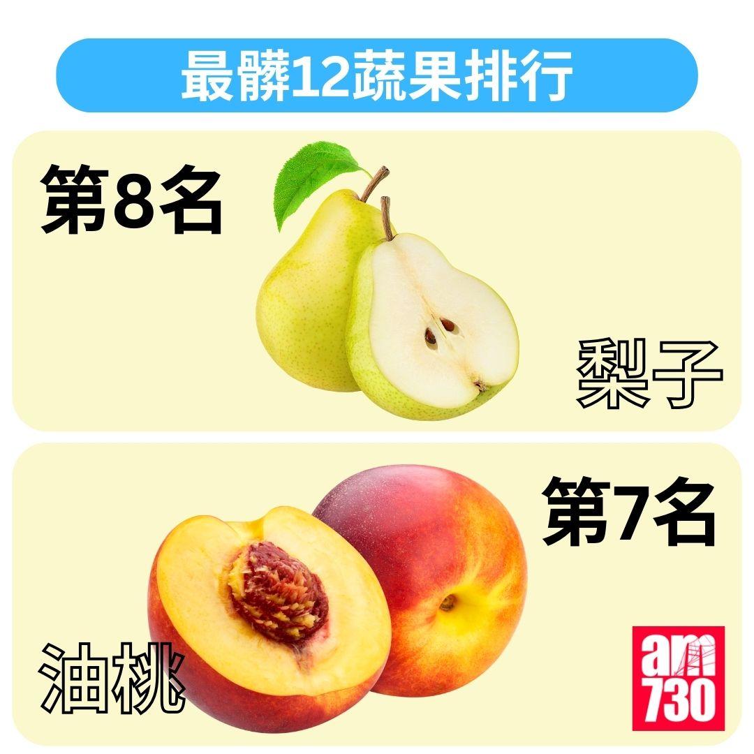 最髒12蔬果排行2025|營養師教「聰明挑選+正確清洗」方法