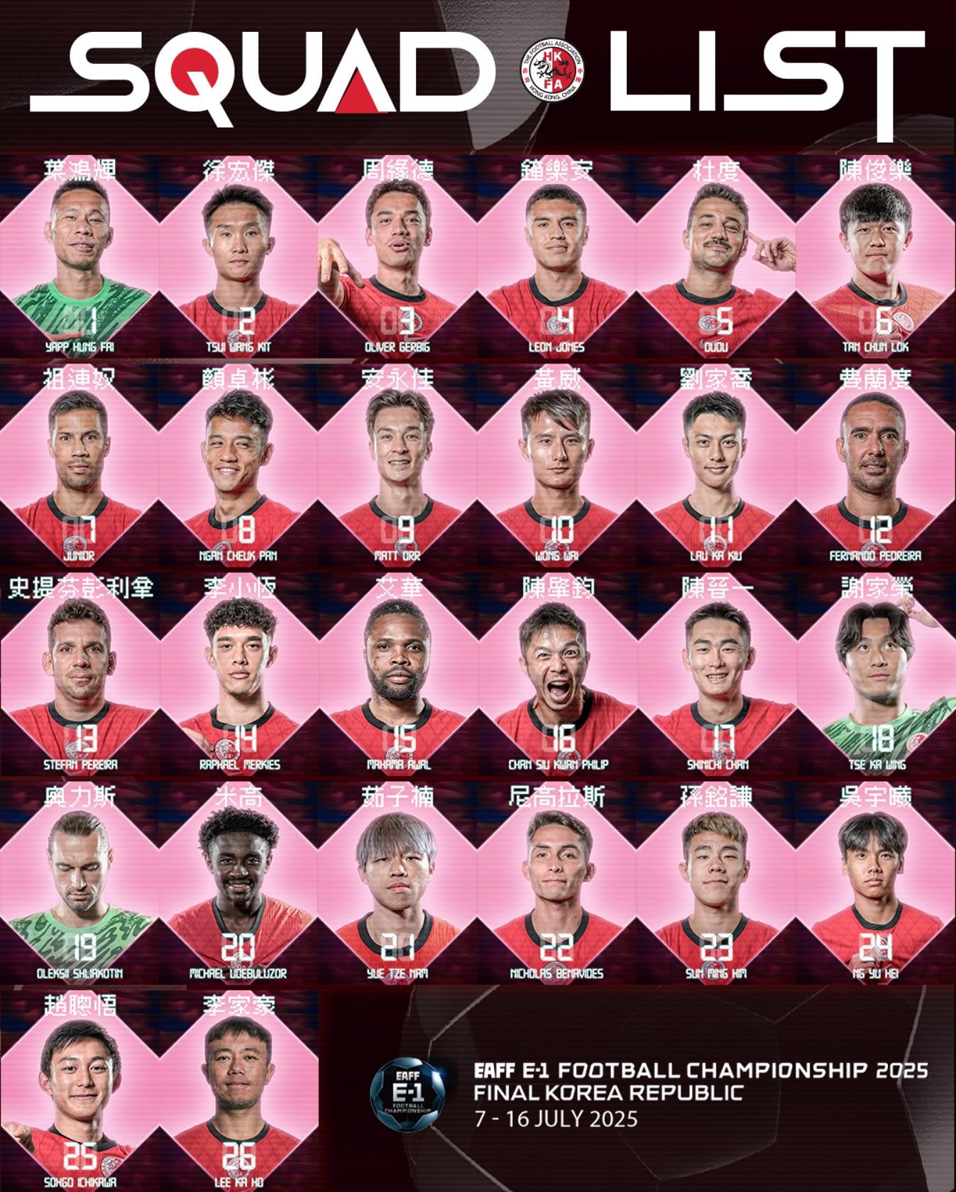 東亞盃名單|足總公布香港隊26人參賽名單。(香港足總圖片)