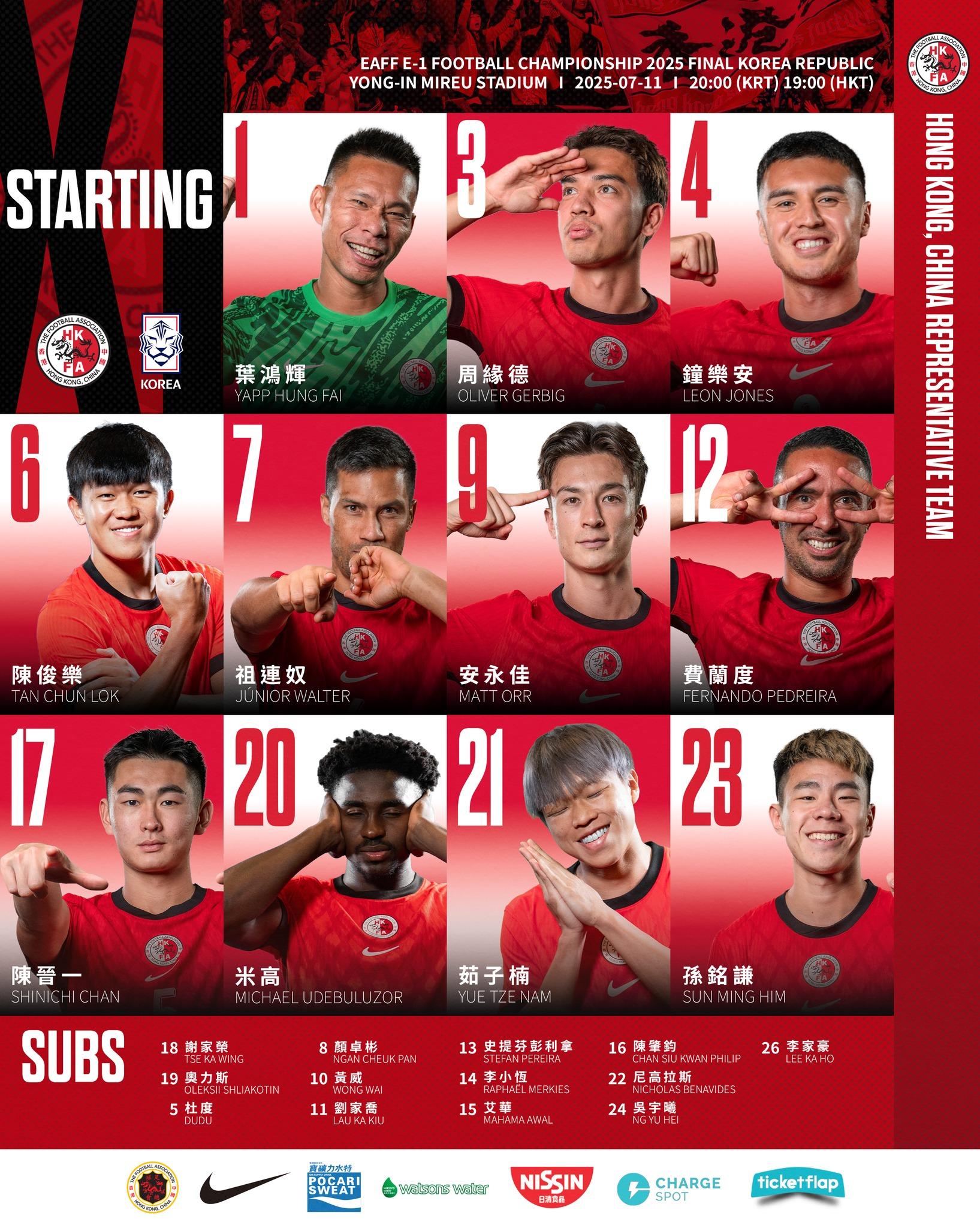 東亞盃|香港足球隊對南韓正選陣容。