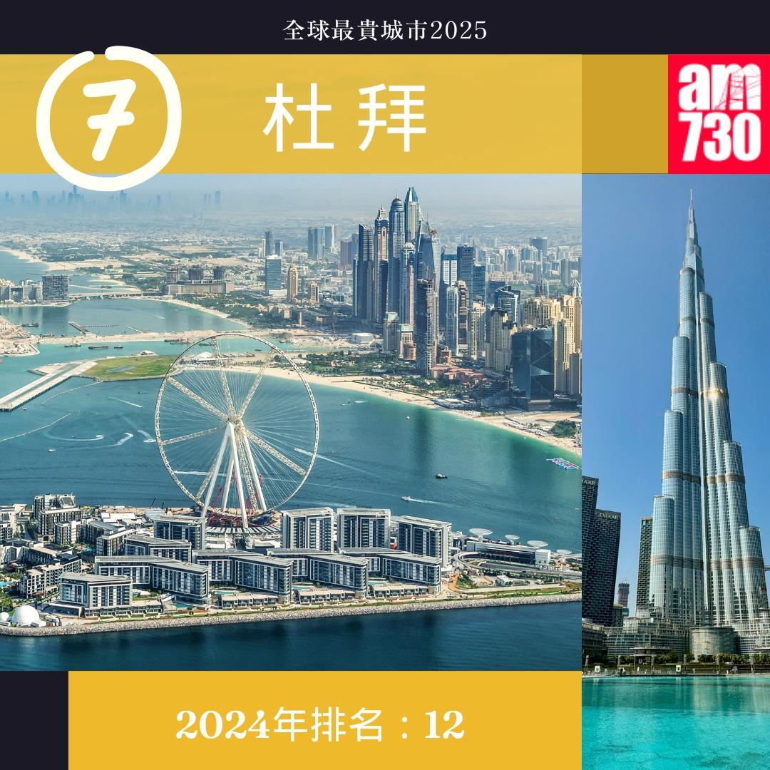 全球最貴城市2025|7.杜拜(am730製圖)