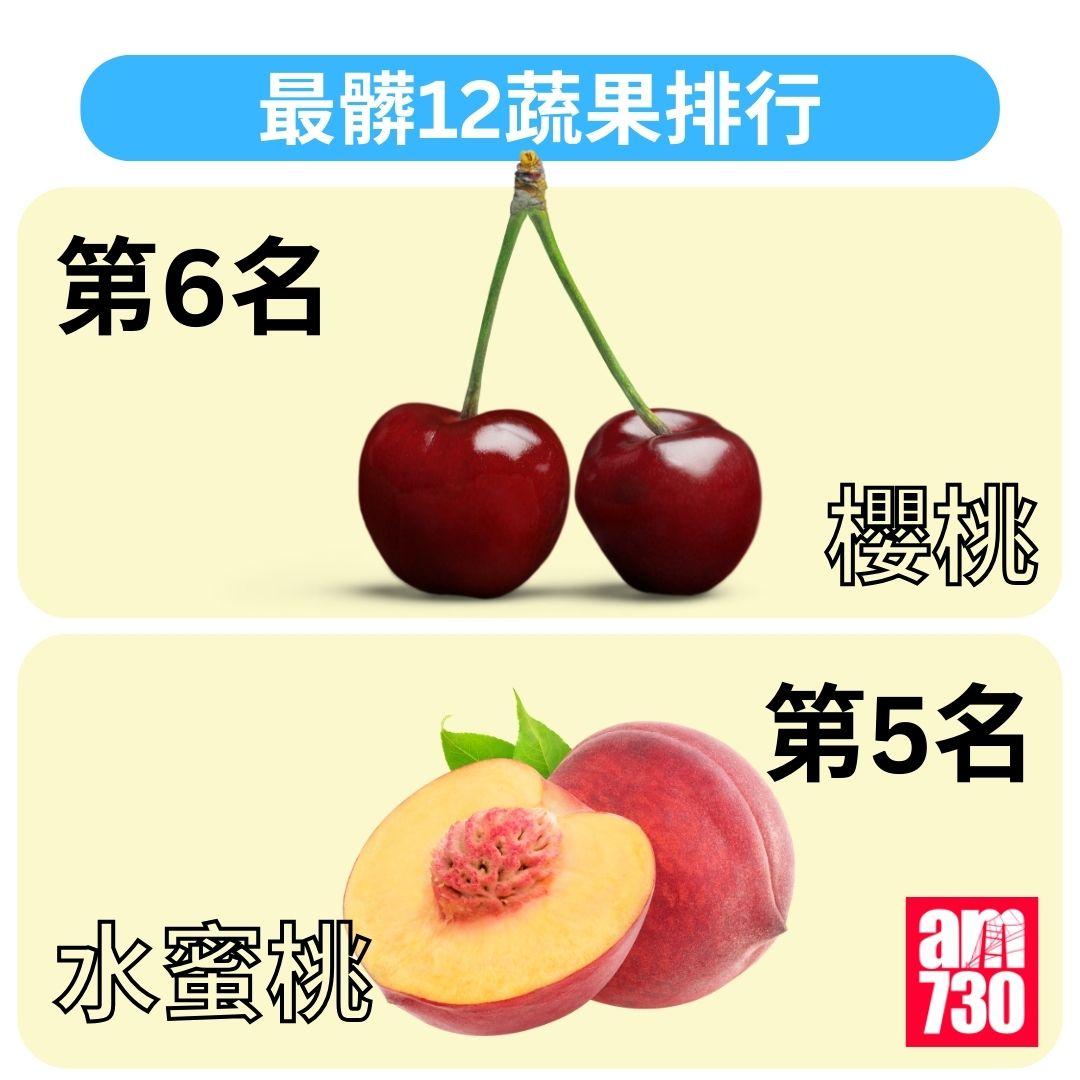 最髒12蔬果排行2025|營養師教「聰明挑選+正確清洗」方法