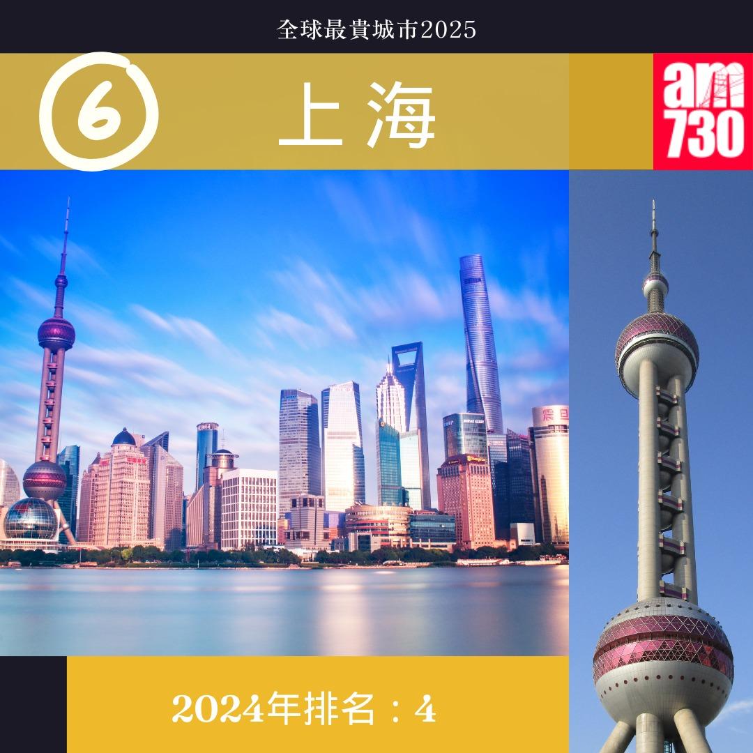 全球最貴城市2025|6.上海(am730製圖)