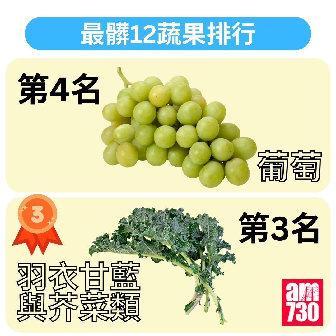 最髒12蔬果排行2025|營養師教「聰明挑選+正確清洗」方法