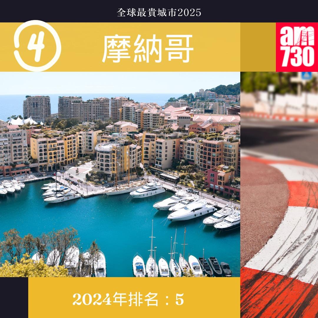 全球最貴城市2025|4.摩納哥(am730製圖)