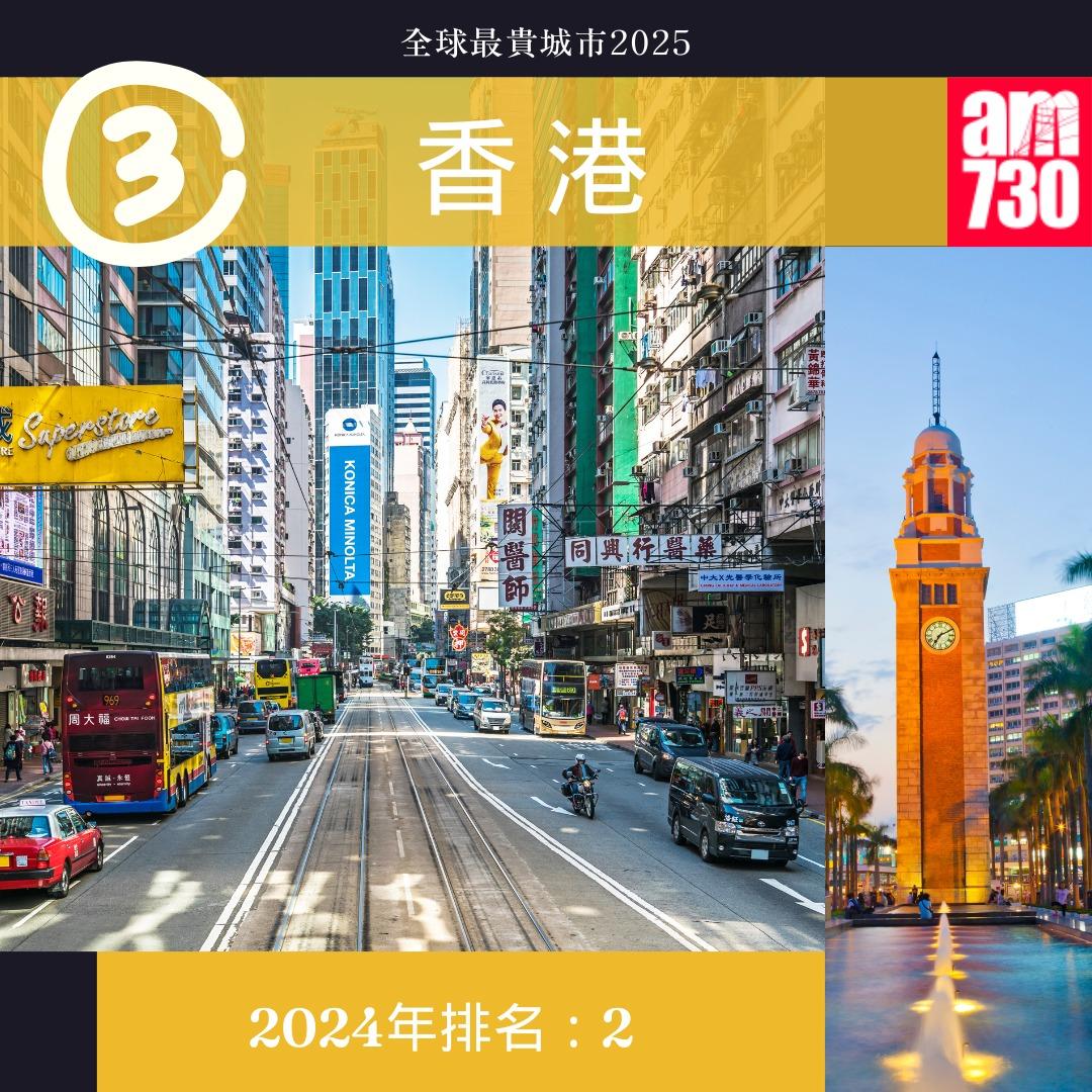 全球最貴城市2025|3.香港(am730製圖)