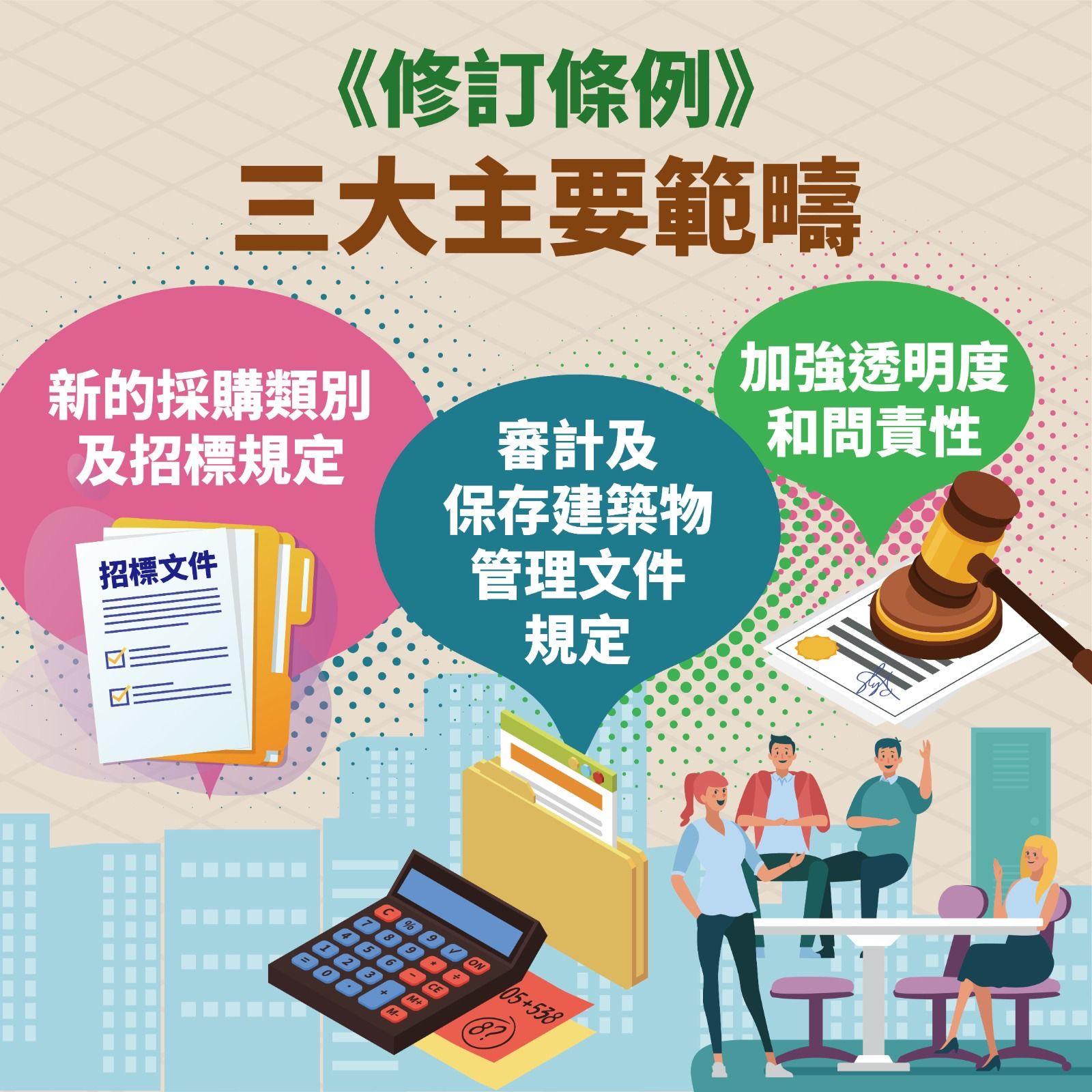 建築物管理(修訂)條例|2025年7月13日正式生效。(民政事務總署)