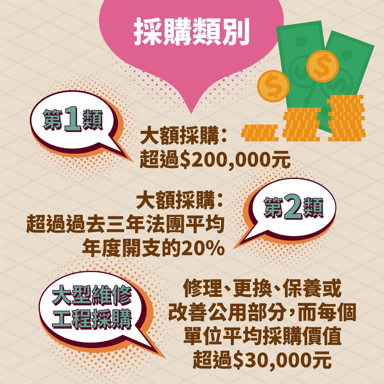 建築物管理(修訂)條例|2025年7月13日正式生效。(民政事務總署)