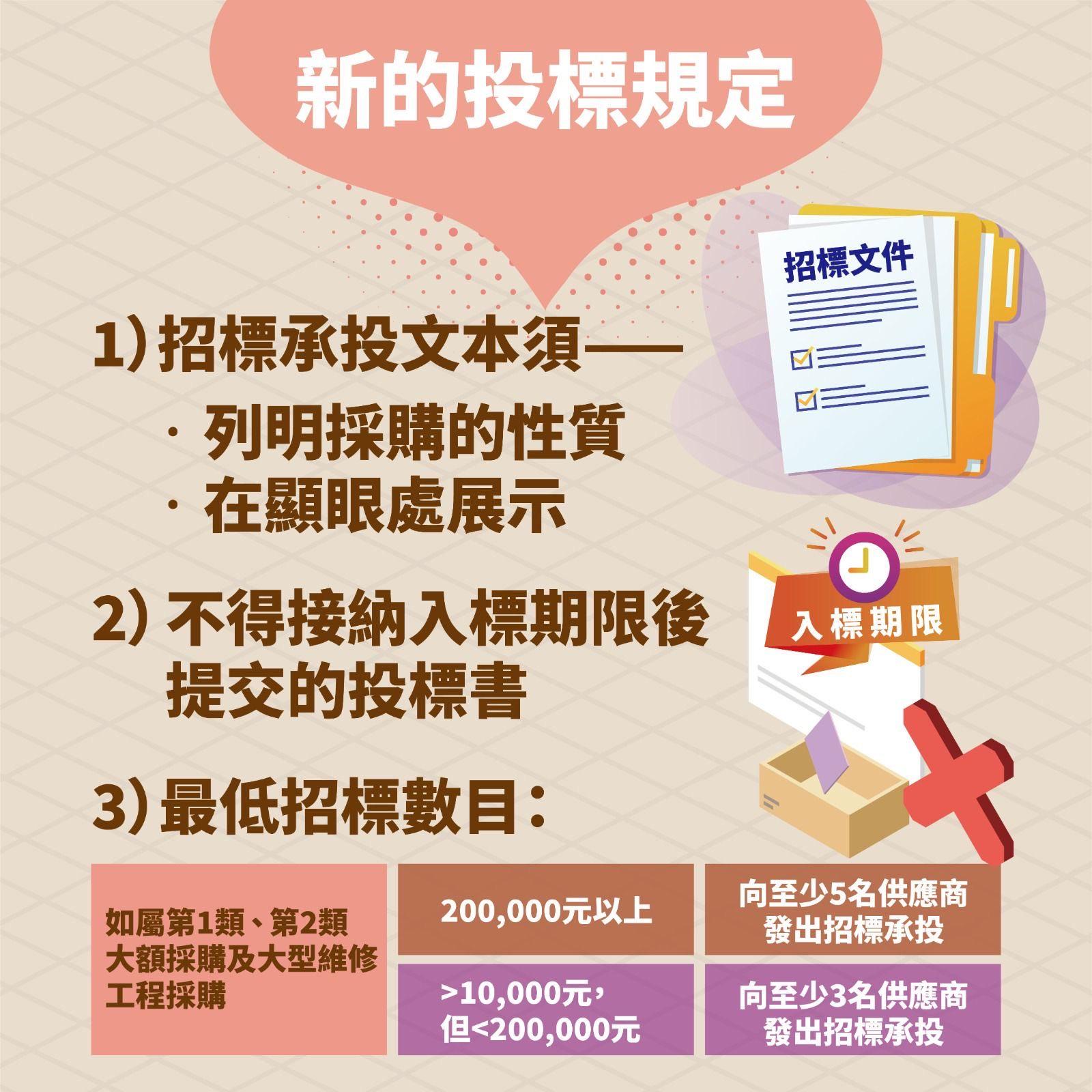建築物管理(修訂)條例|2025年7月13日正式生效。(民政事務總署)