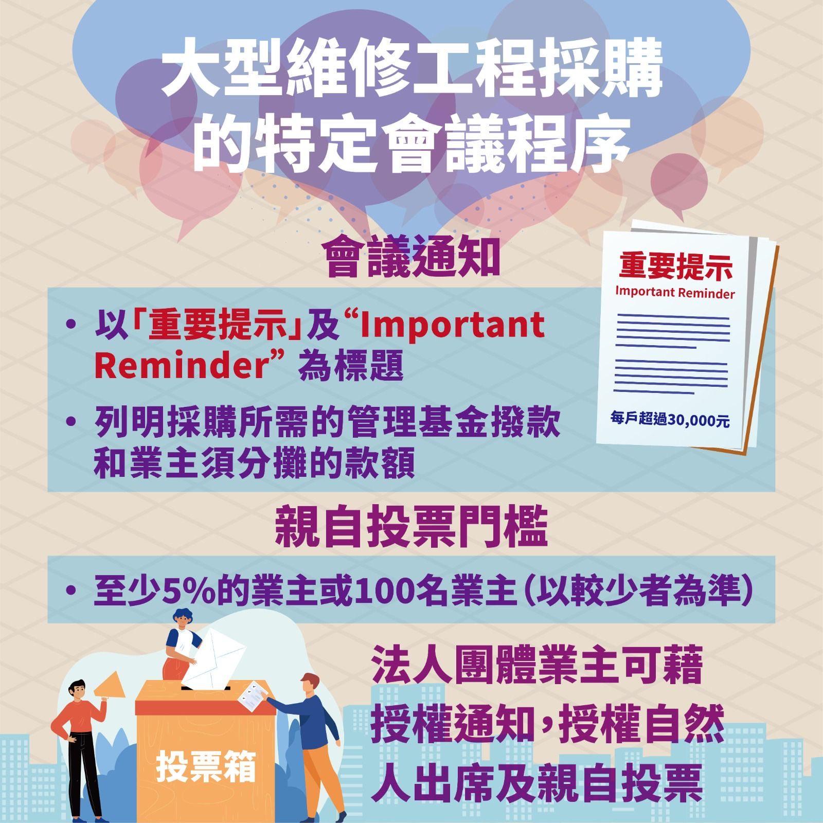 建築物管理(修訂)條例|2025年7月13日正式生效。(民政事務總署)