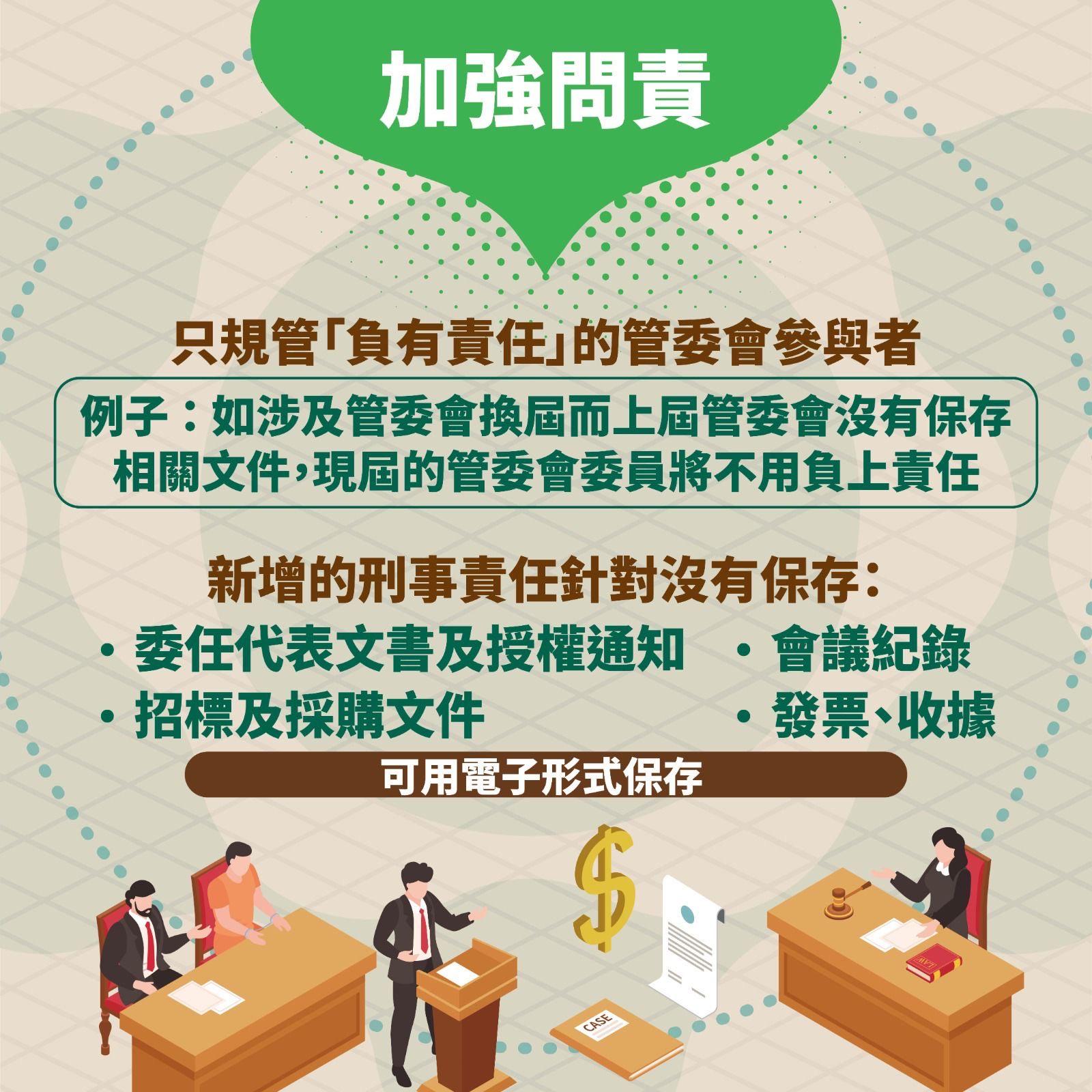 建築物管理(修訂)條例|2025年7月13日正式生效。(民政事務總署)