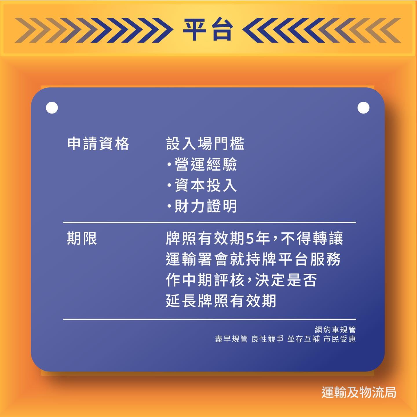 網約車規管|牌照有效期5年,不得轉讓(運輸及物流局)