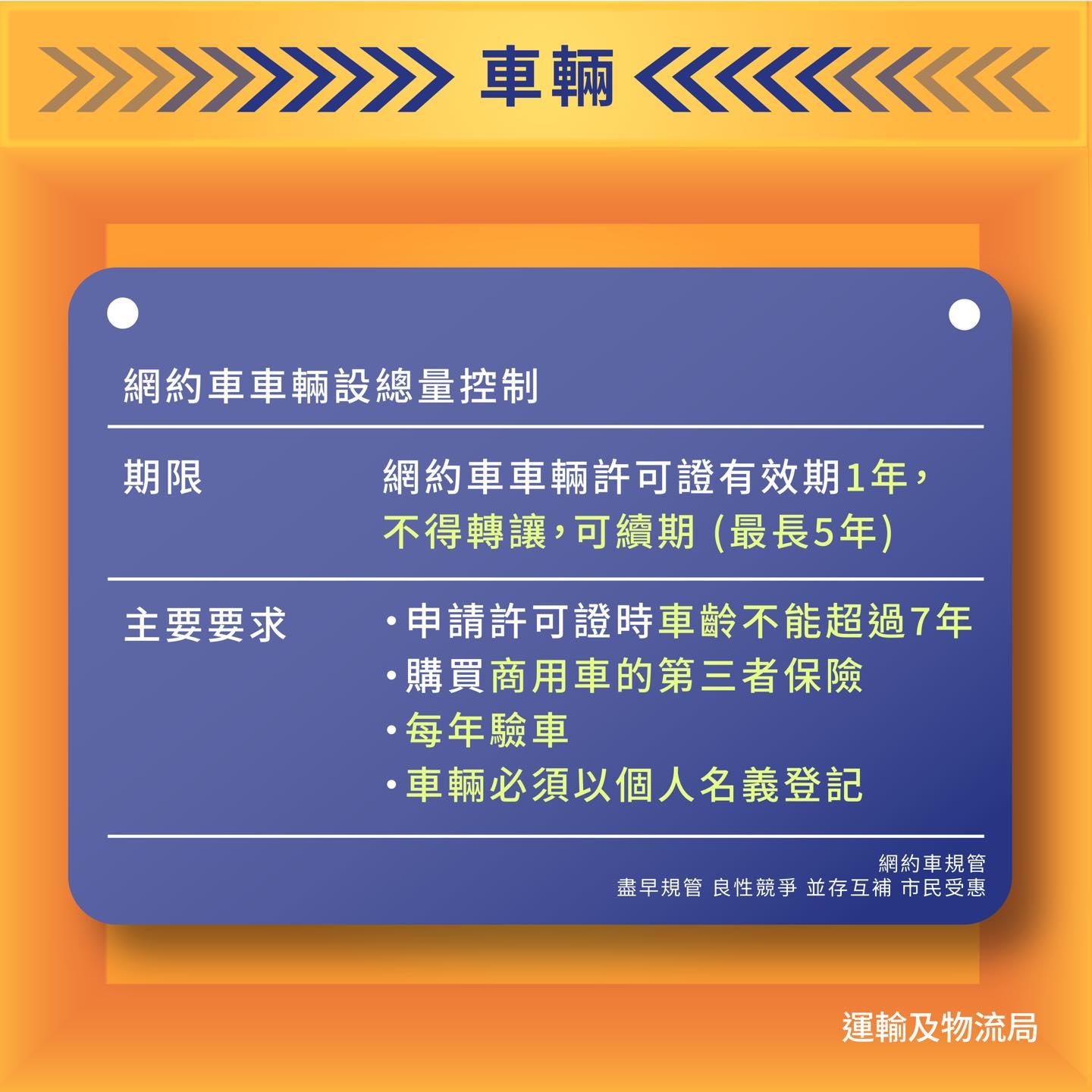 網約車規管|申請許可證時車齡不能超過7年(運輸及物流局)