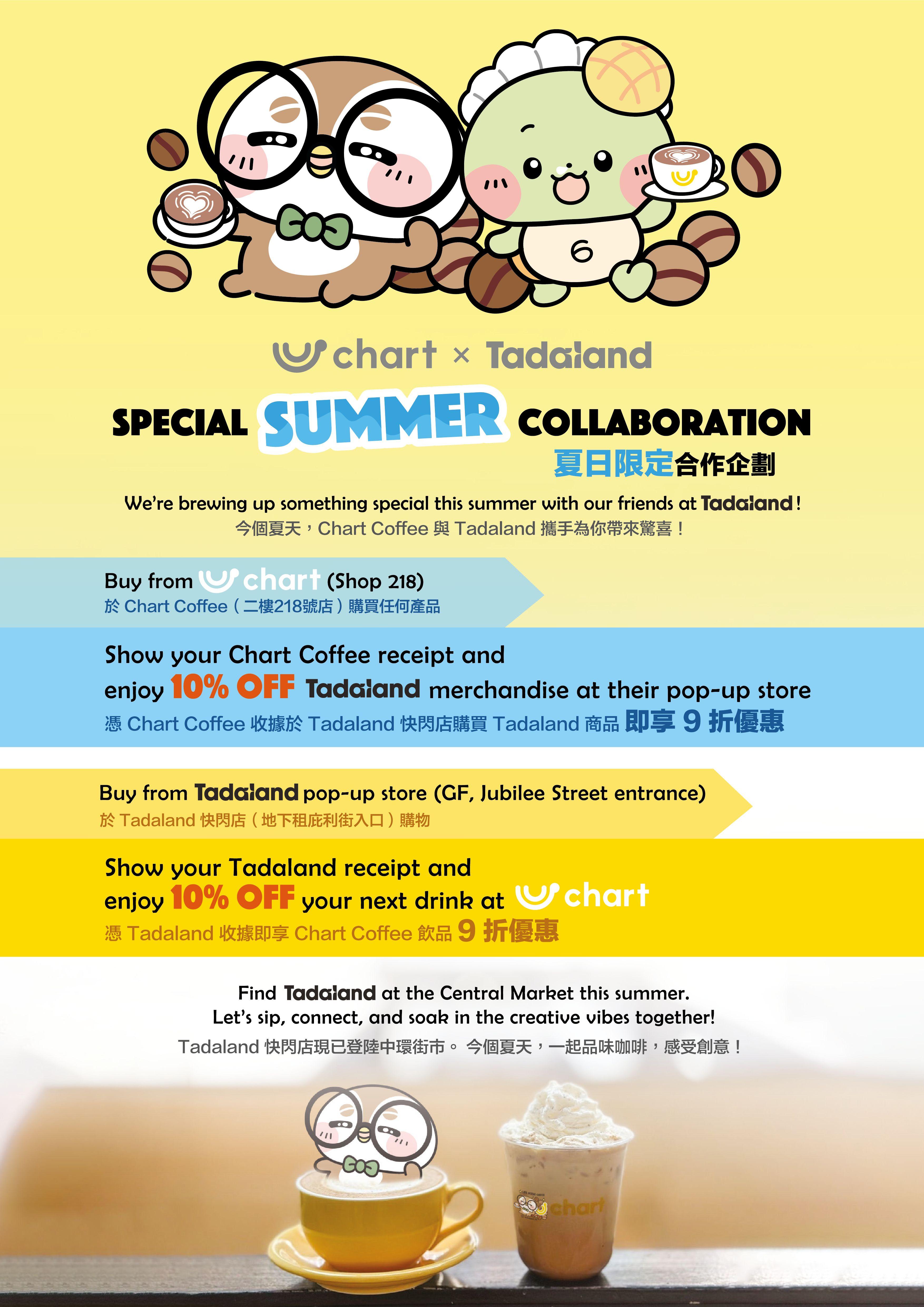 精品咖啡店 Chart Coffee 將在飲品杯上推出限定 Tadaland 聯名貼紙,讓咖啡時光更添趣味。同時,憑其中一間店鋪 (Chart Coffee / Tadaland) 的消費收據,到另一間店鋪 (Tadaland / Chart Coffee) 跨店消費即可享有九折優惠。