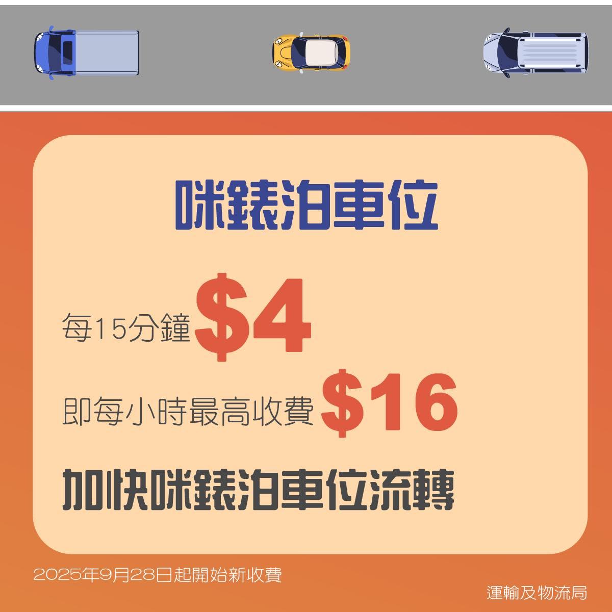 交通收費|咪錶泊車位新收費(運輸及物流局)