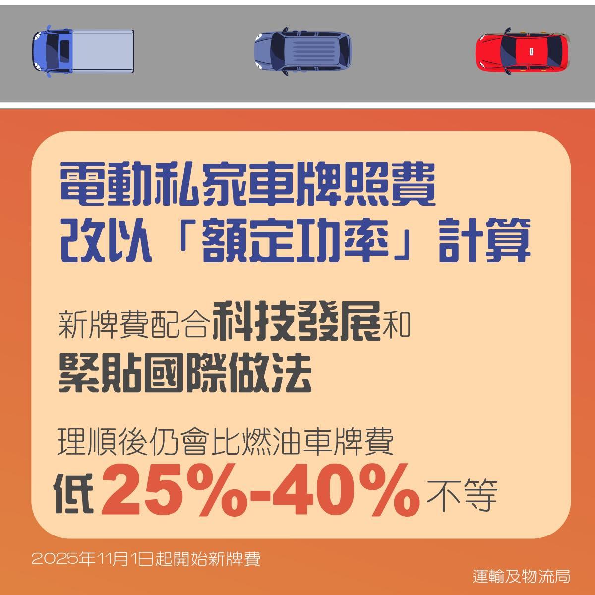交通收費|電動私家車牌照費改以額定功率計算(運輸及物流局)