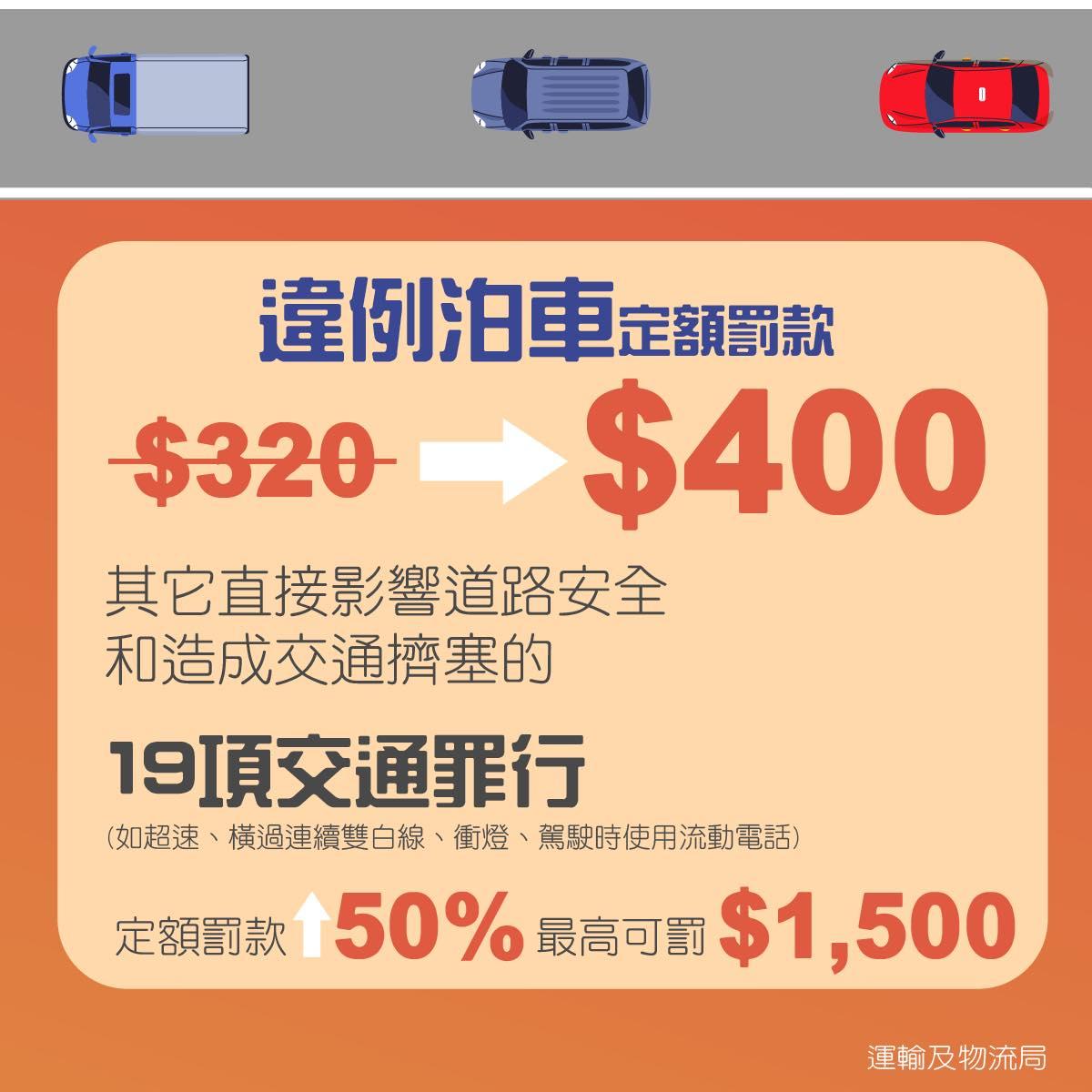 交通收費|違例泊車「牛肉乾」定額罰款(運輸及物流局)