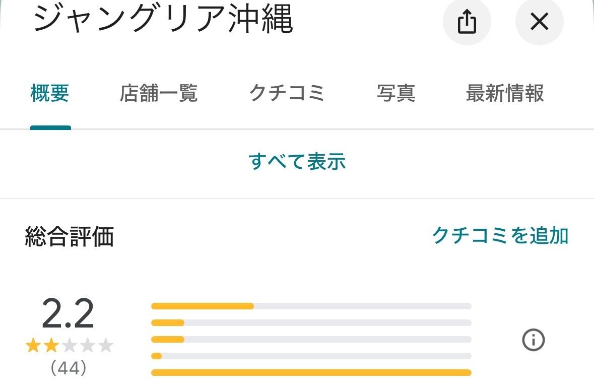 樂園最初在Google的評價。(網上圖片)