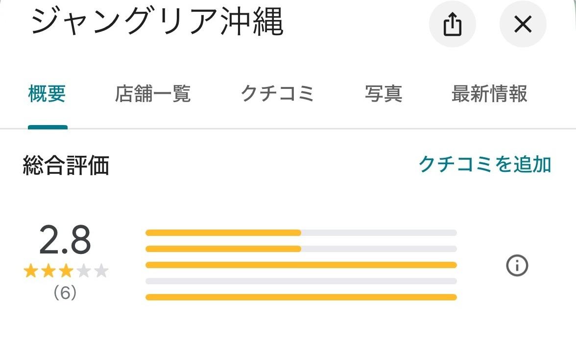 樂園最近的Google評價。(網上圖片)
