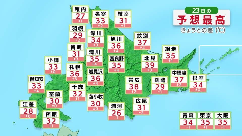 日本北海道受高溫侵襲。(HBC新聞)