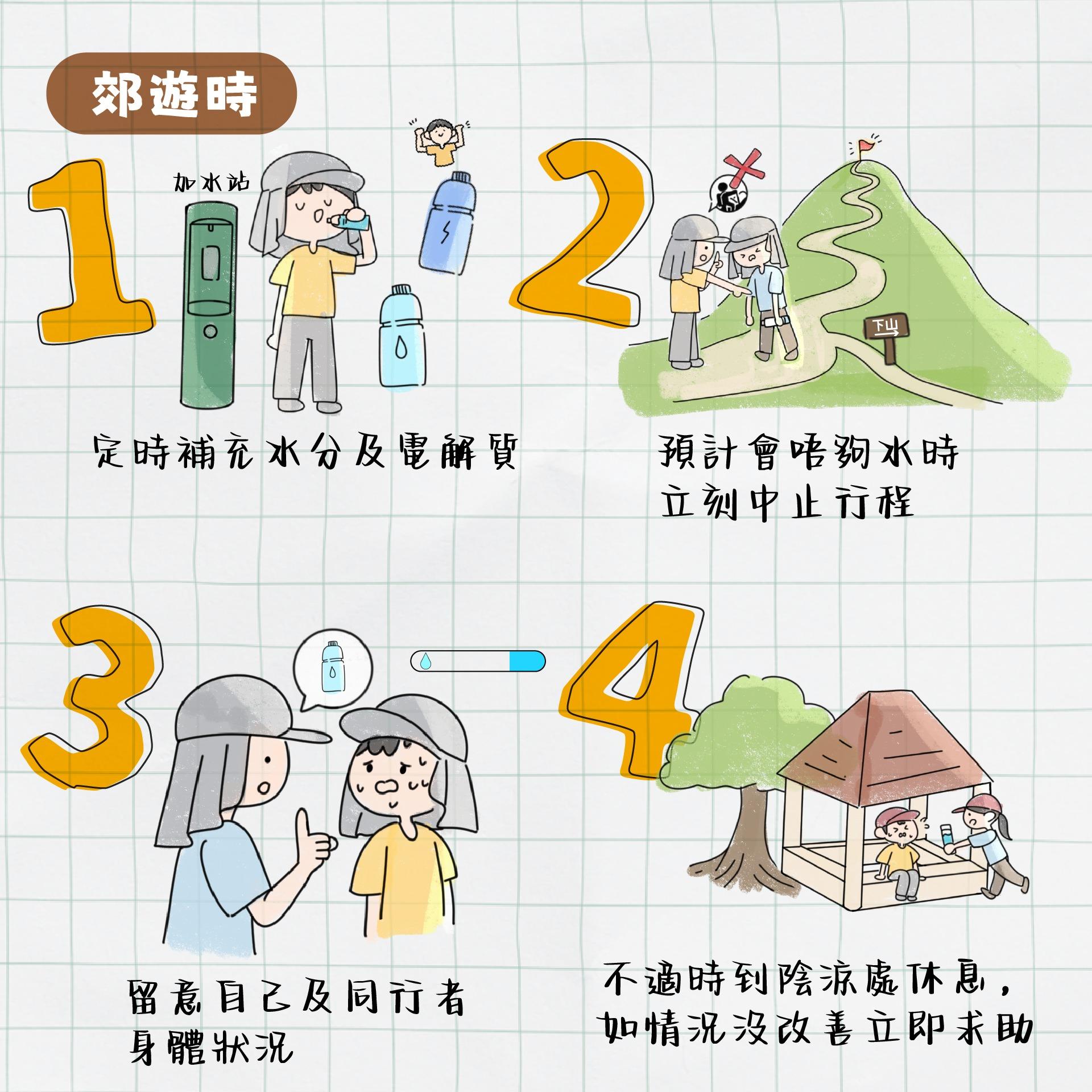 郊遊防暑小貼士|定時補充水分及電解質(香港郊野公園)