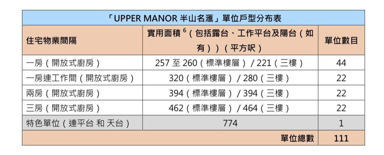 半山名滙突上樓書 設111伙 面積221呎起|西營盤新盤