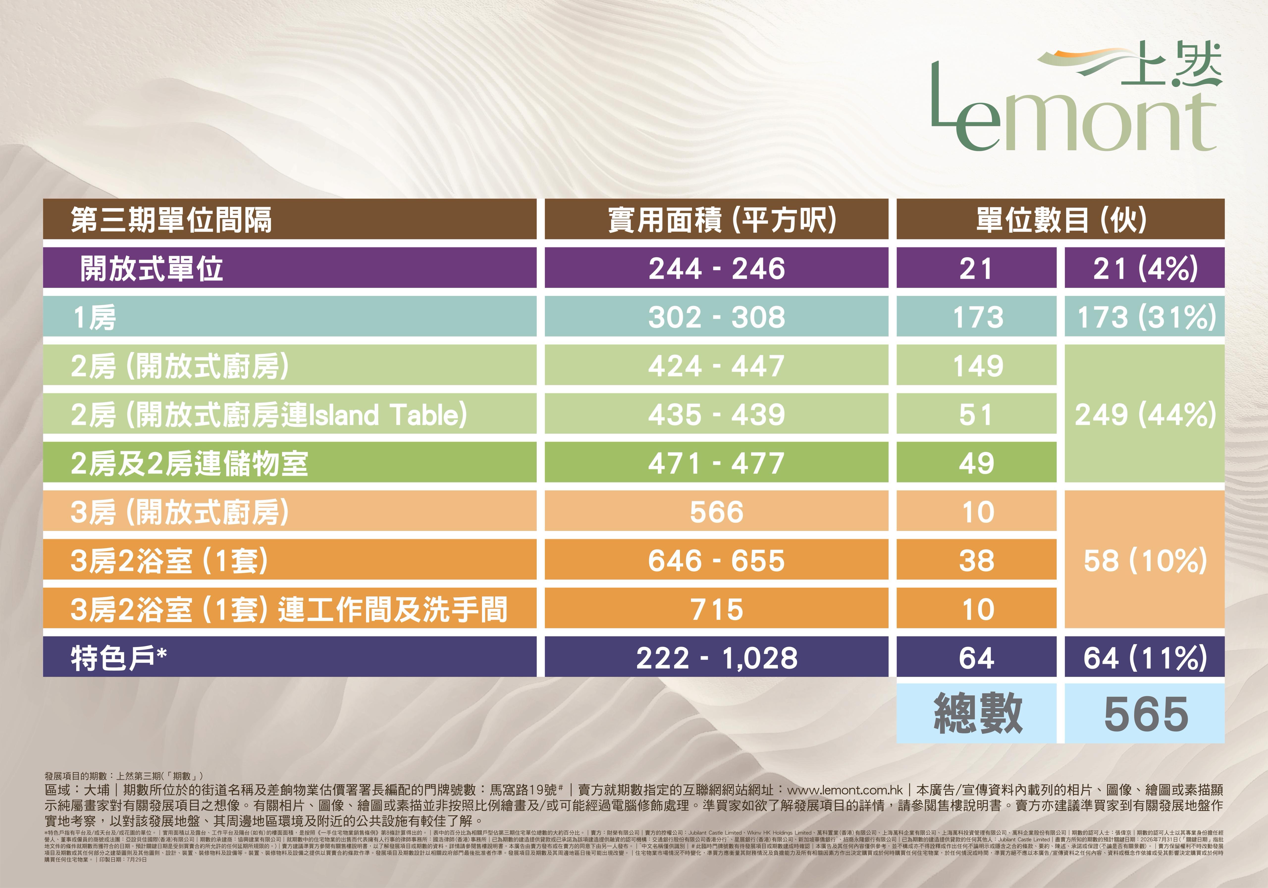 上然第3期上樓書 涉565伙最大1028呎特色戶|大埔新盤