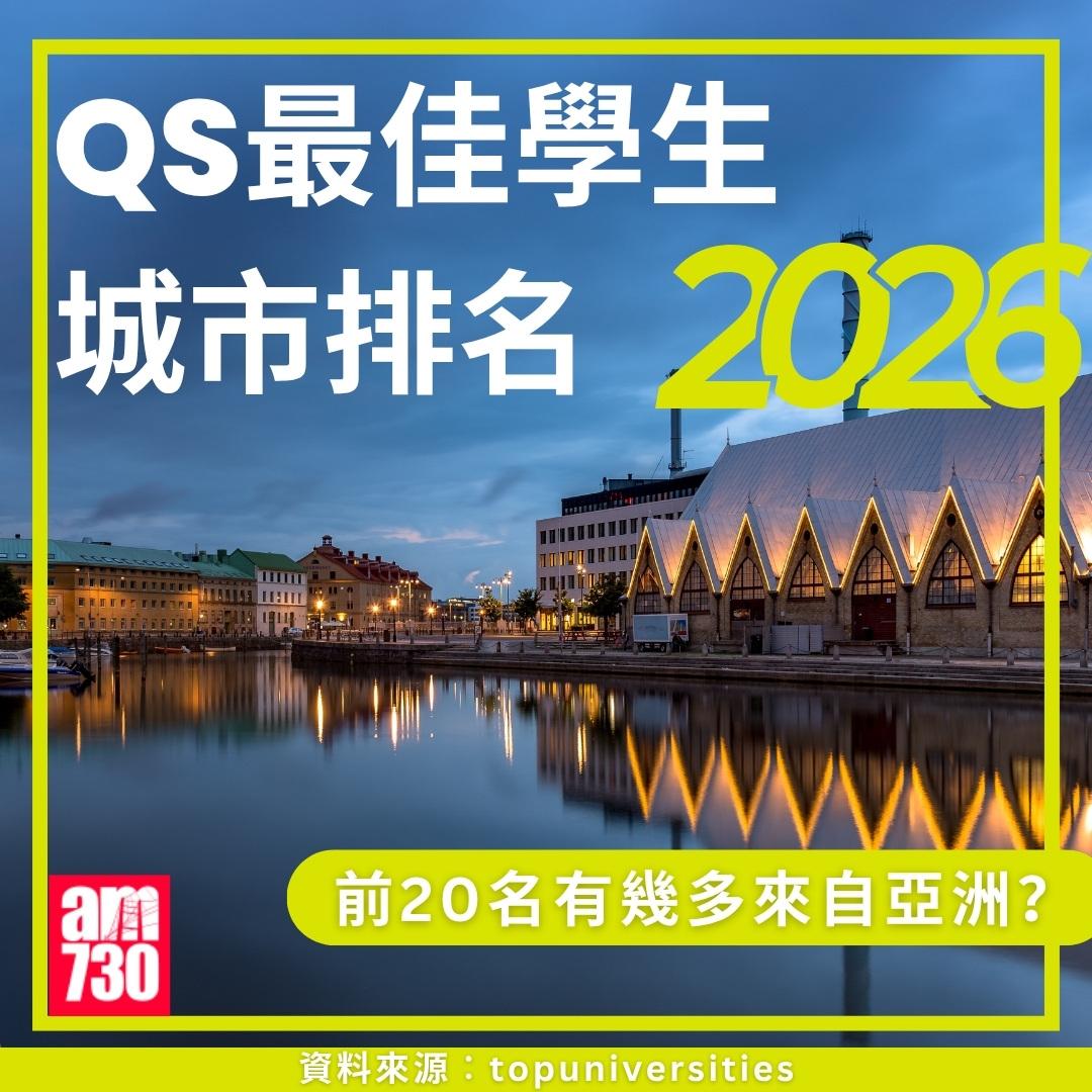 QS最佳學生城市排名2026|(am730製圖)