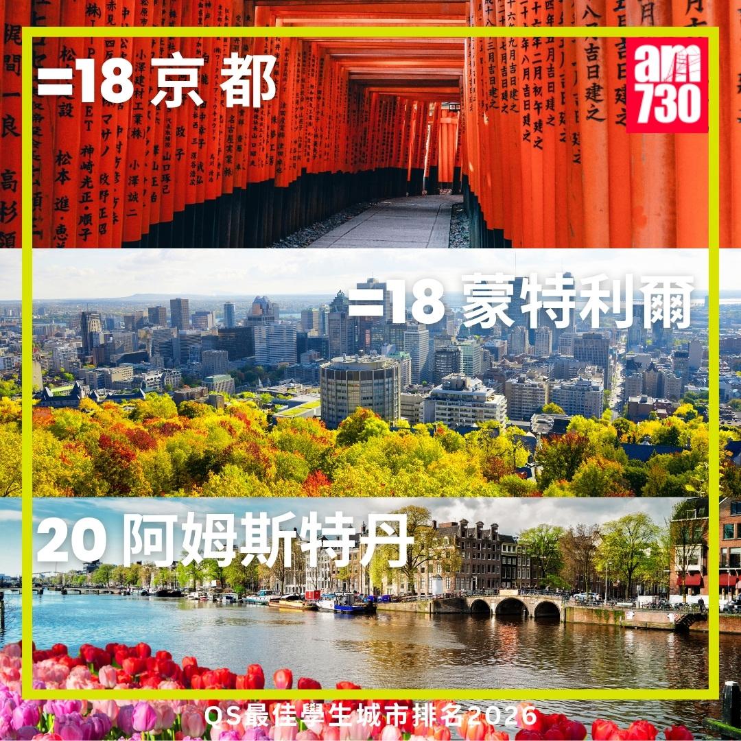 QS最佳學生城市排名2026|阿姆斯特丹、蒙特利爾、京都(am730製圖)