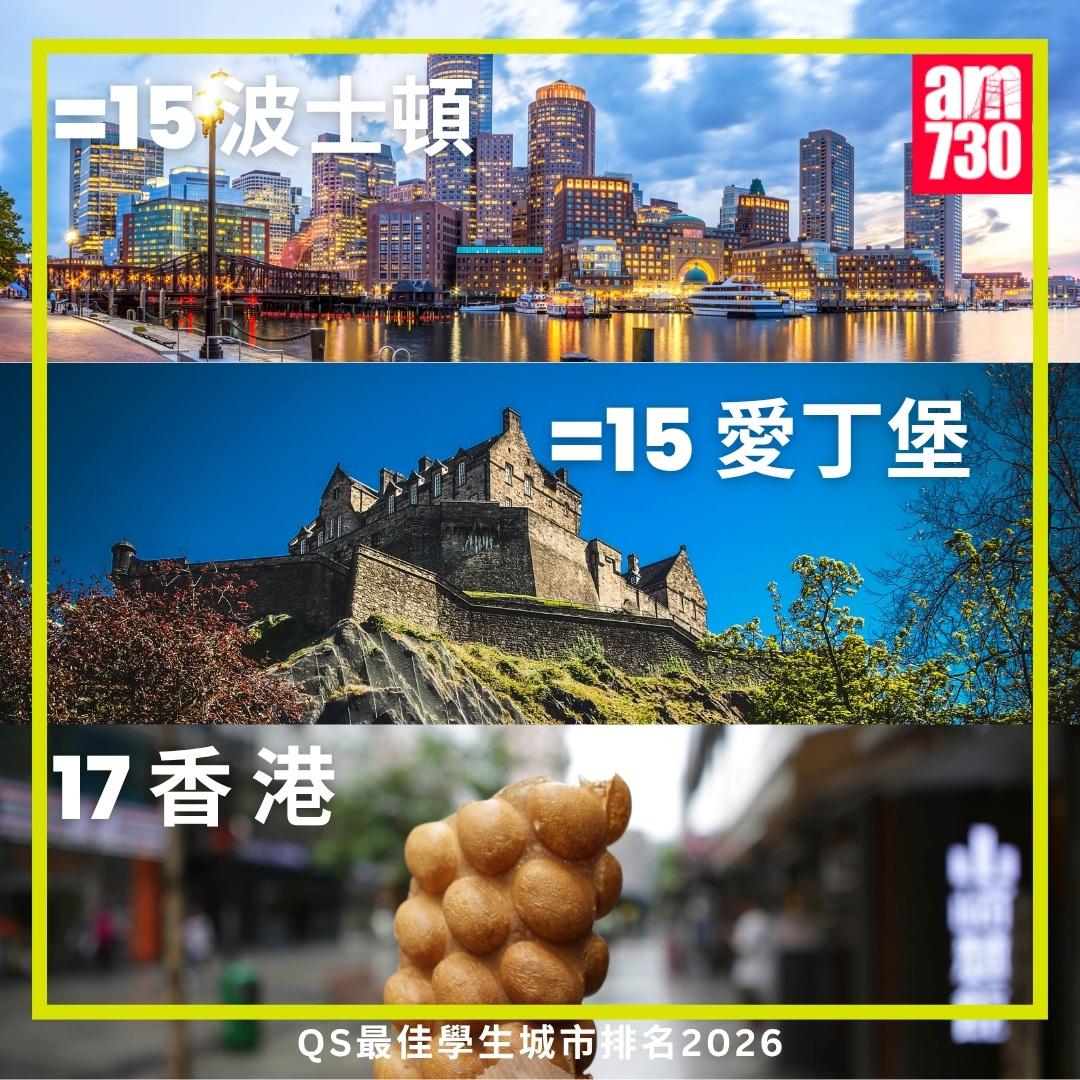 QS最佳學生城市排名2026|香港、愛丁堡、波士頓(am730製圖)
