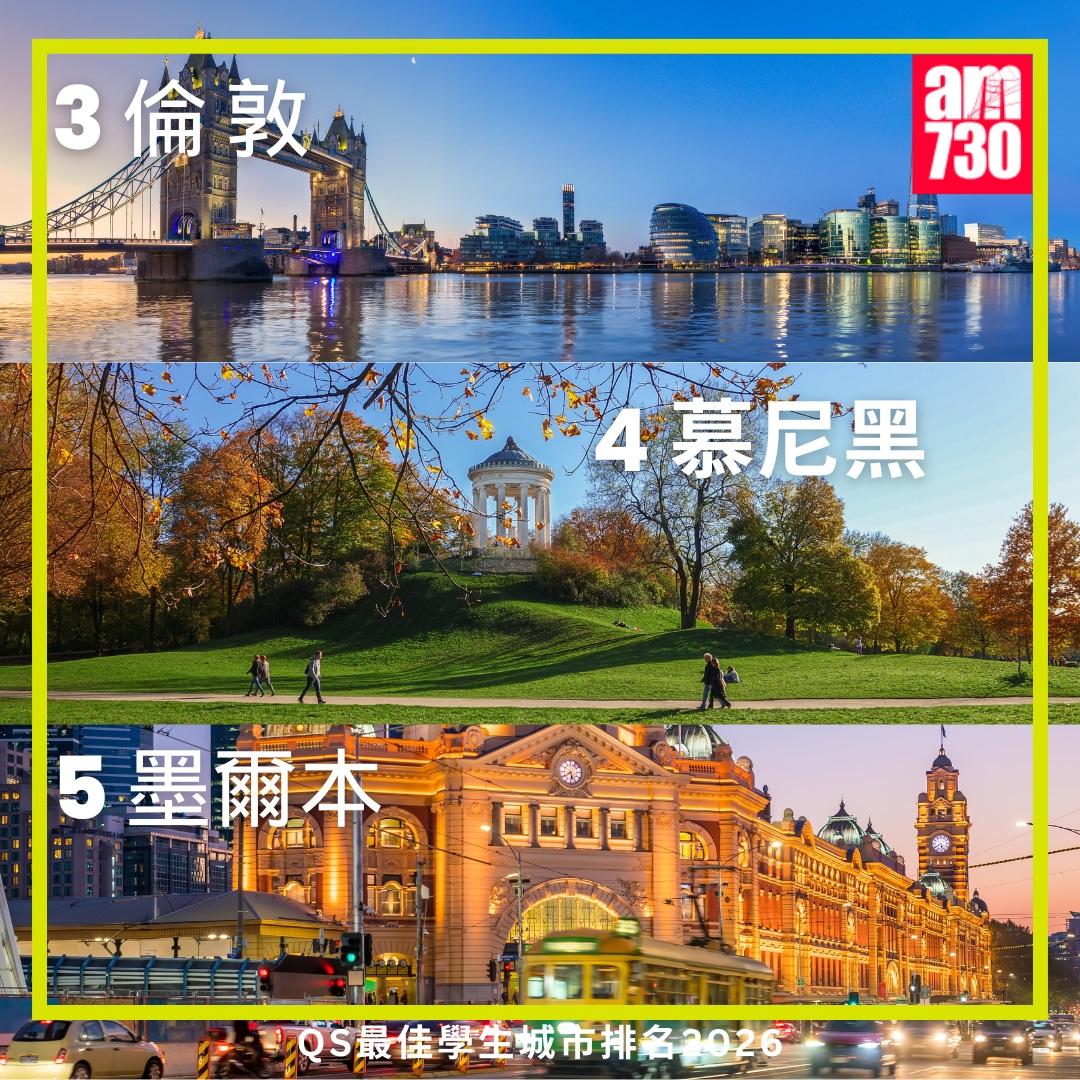 QS最佳學生城市排名2026|墨爾本、慕尼黑、倫敦(am730製圖)