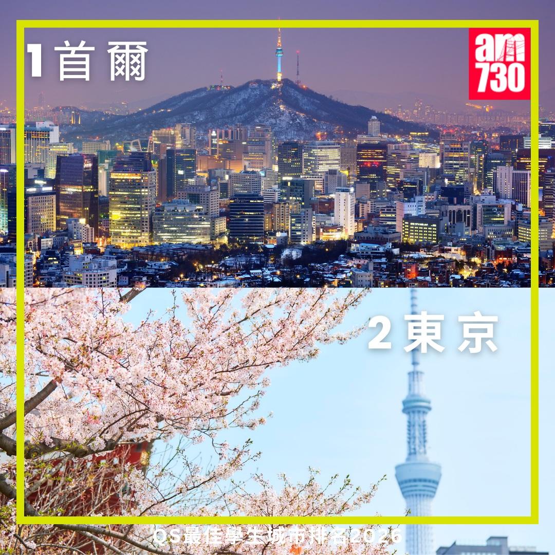QS最佳學生城市排名2026|東京、首爾(am730製圖)