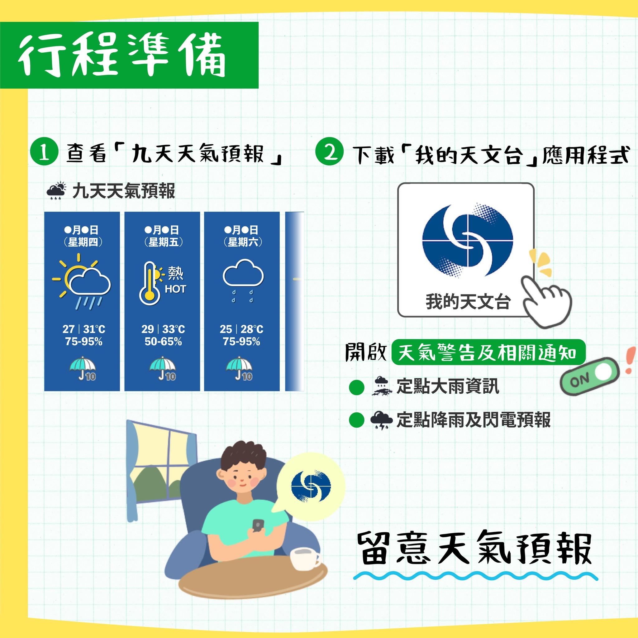 行山落雨點算好?下載我的天文台應用程式(漁護署)