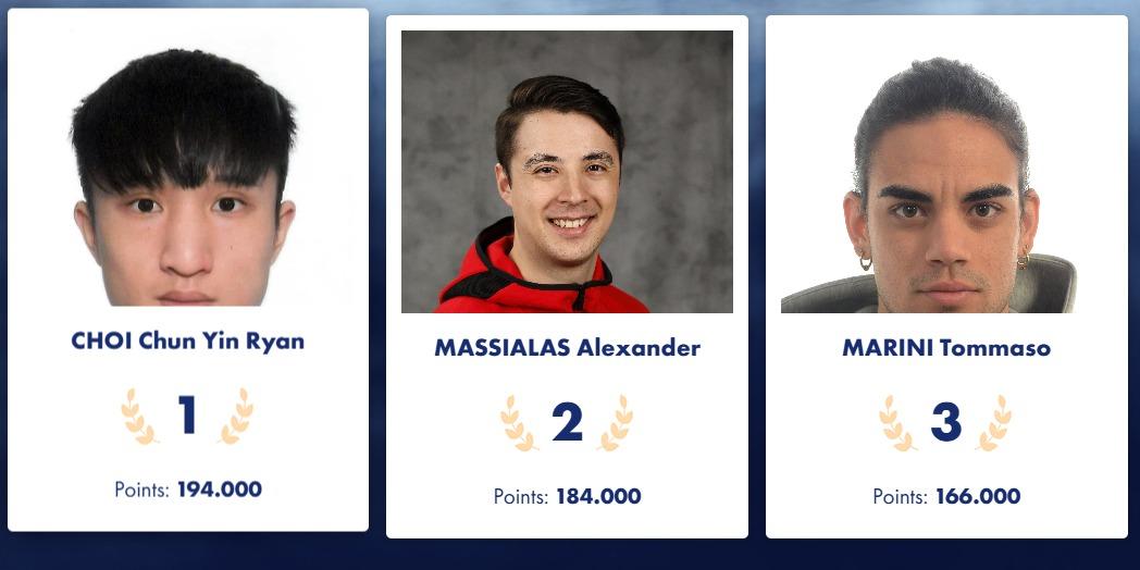 國際劍聯今日更新世界排名,蔡俊彥首奪世界冠軍後,以194分由原本第12位躍升至世界第一。(FIE截圖)